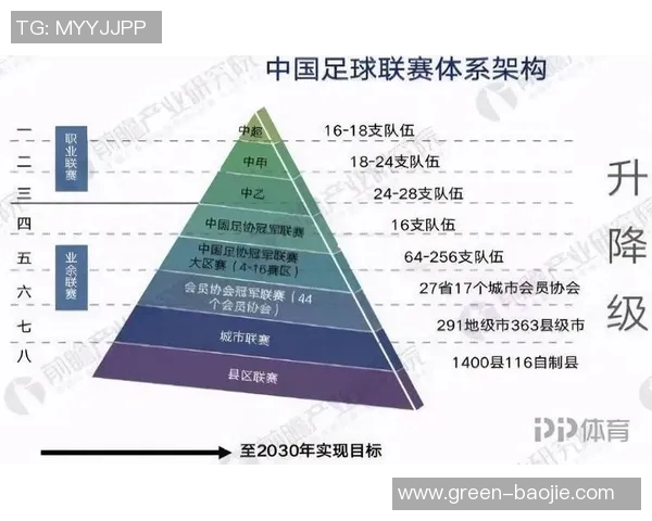 中国现役足球明星的崛起与成就探讨及未来发展展望 中国现役足球明星的崛起与成就探讨及未来发展展望